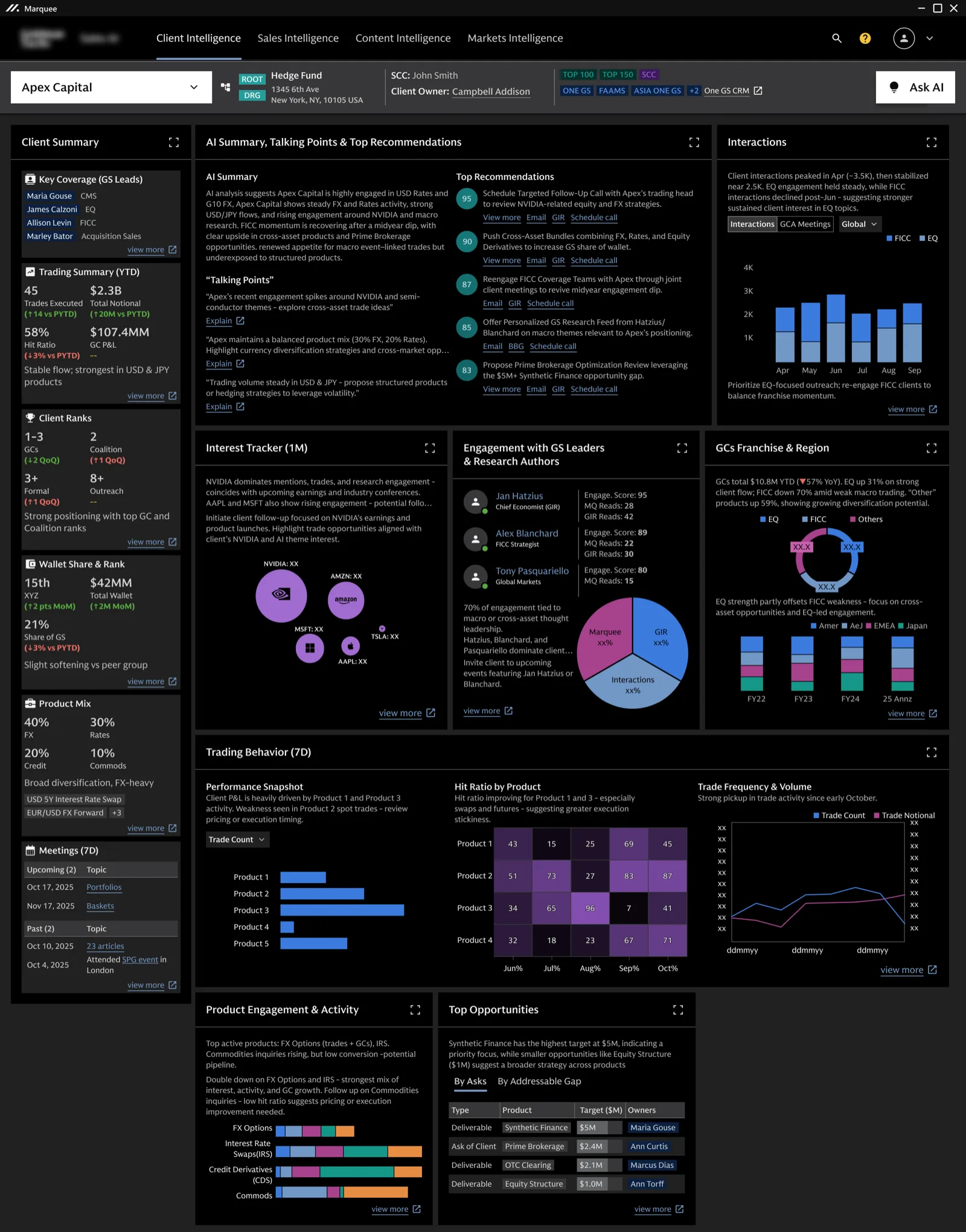 AI-powered Analytics