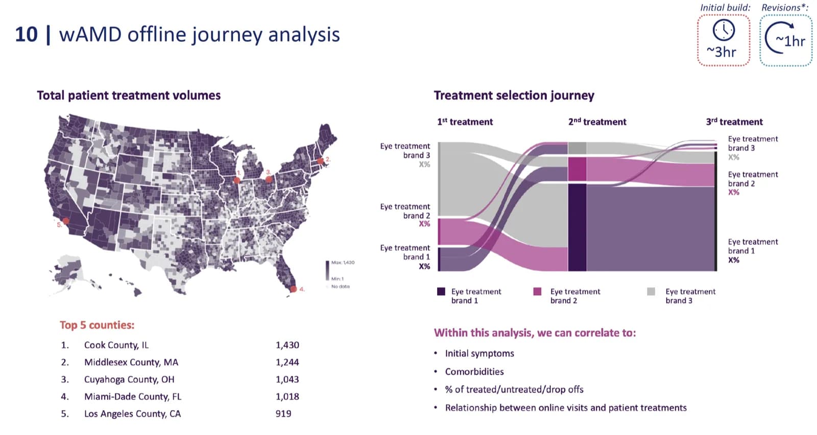 Making Sense of Healthcare Data