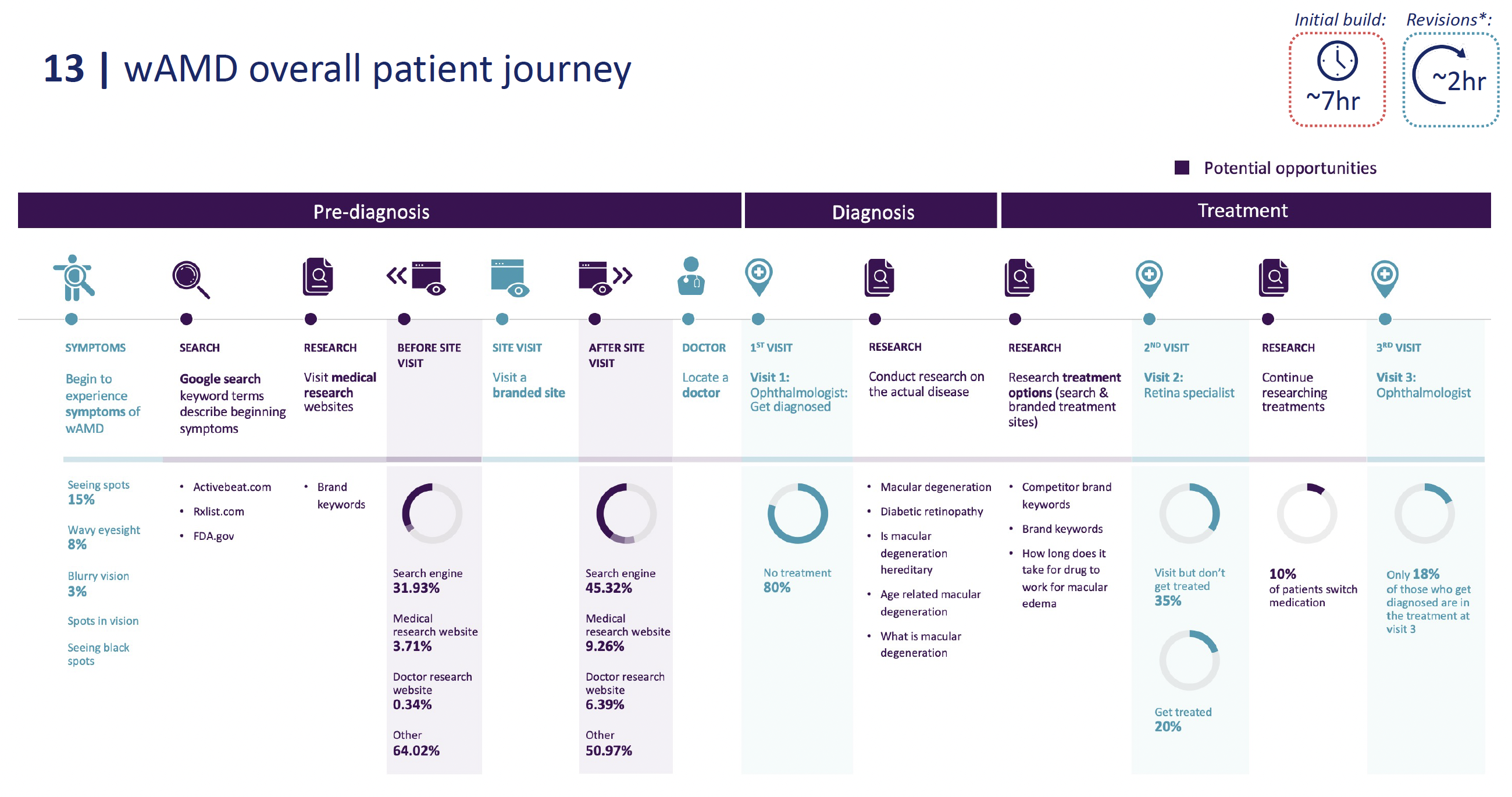 End-to-end design process — brief to final delivery