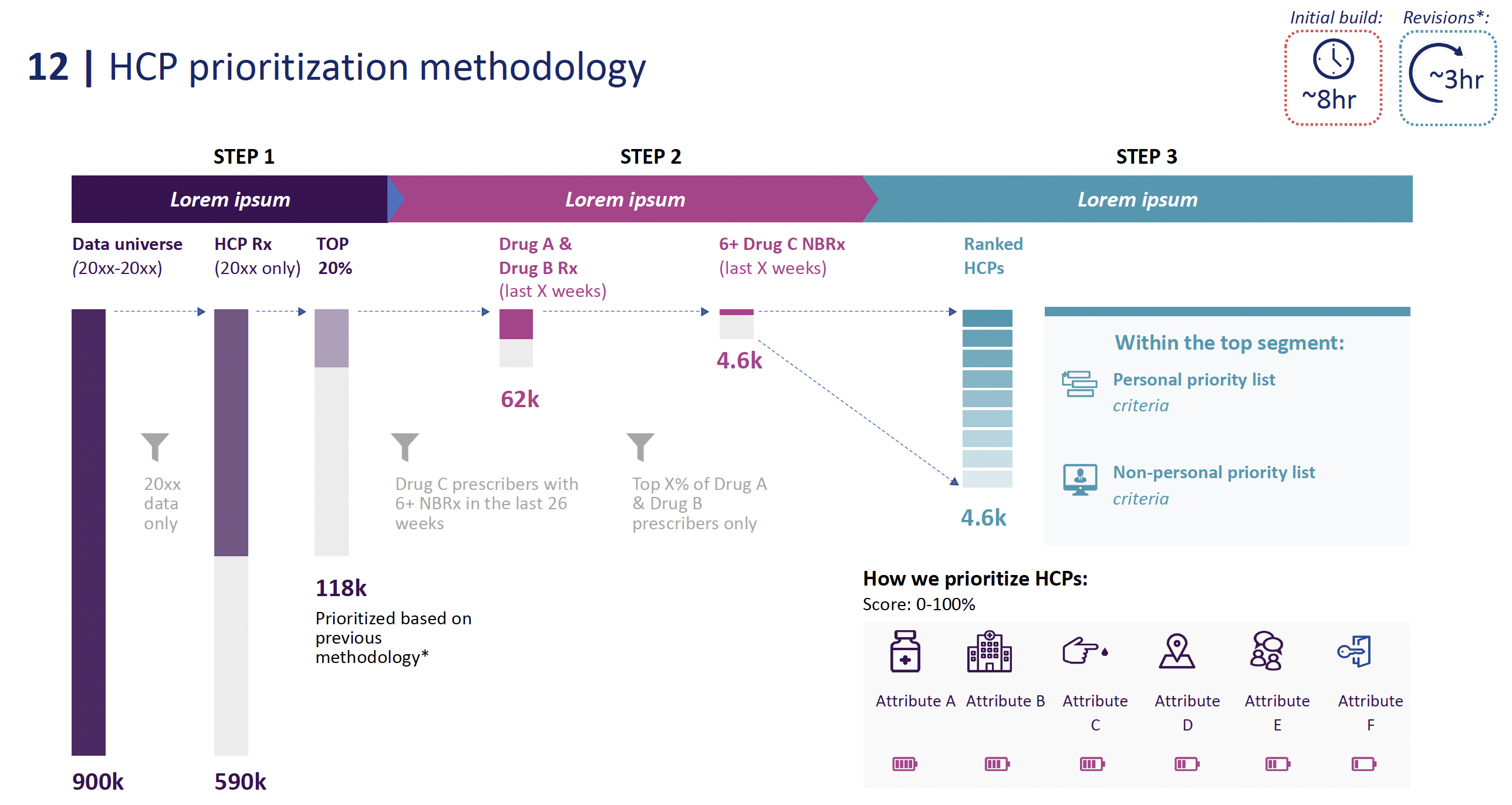 Clinical efficacy visualizations — CKD, ALS, dosing journeys