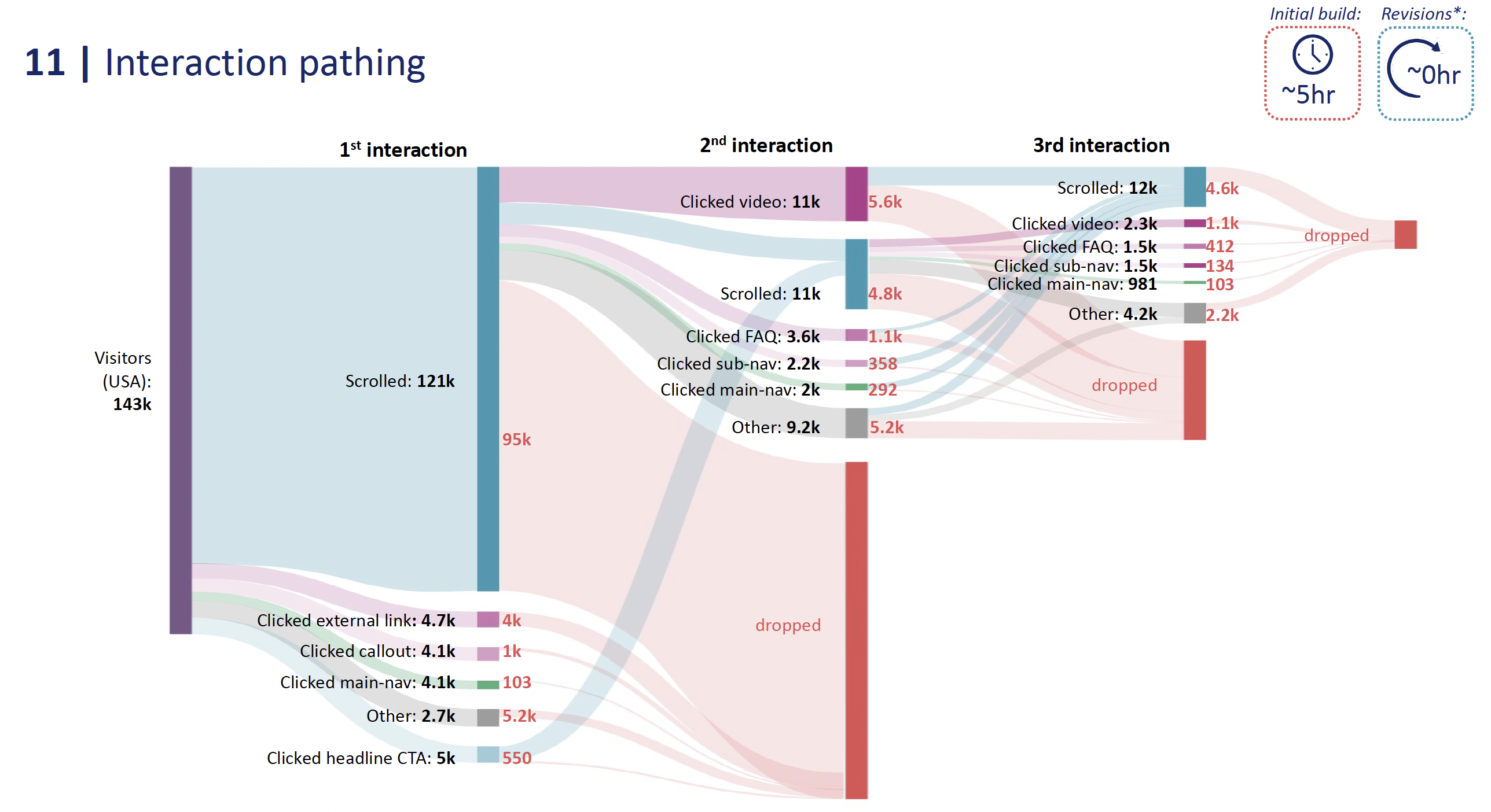 AE inquiry tracking — HCP queries by month and category