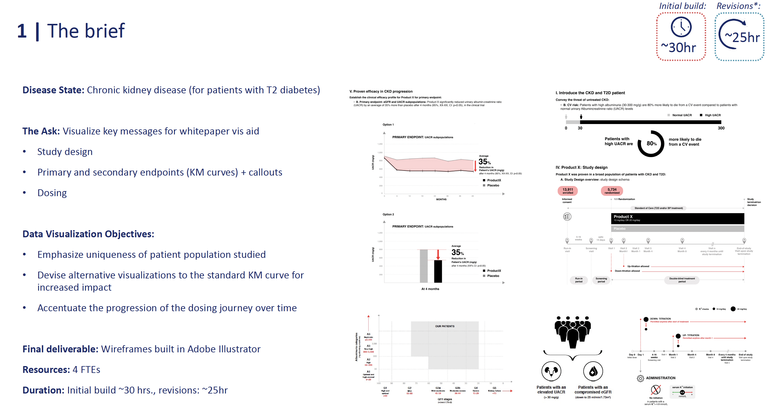 Patient journey and consumer insights — wAMD pathways