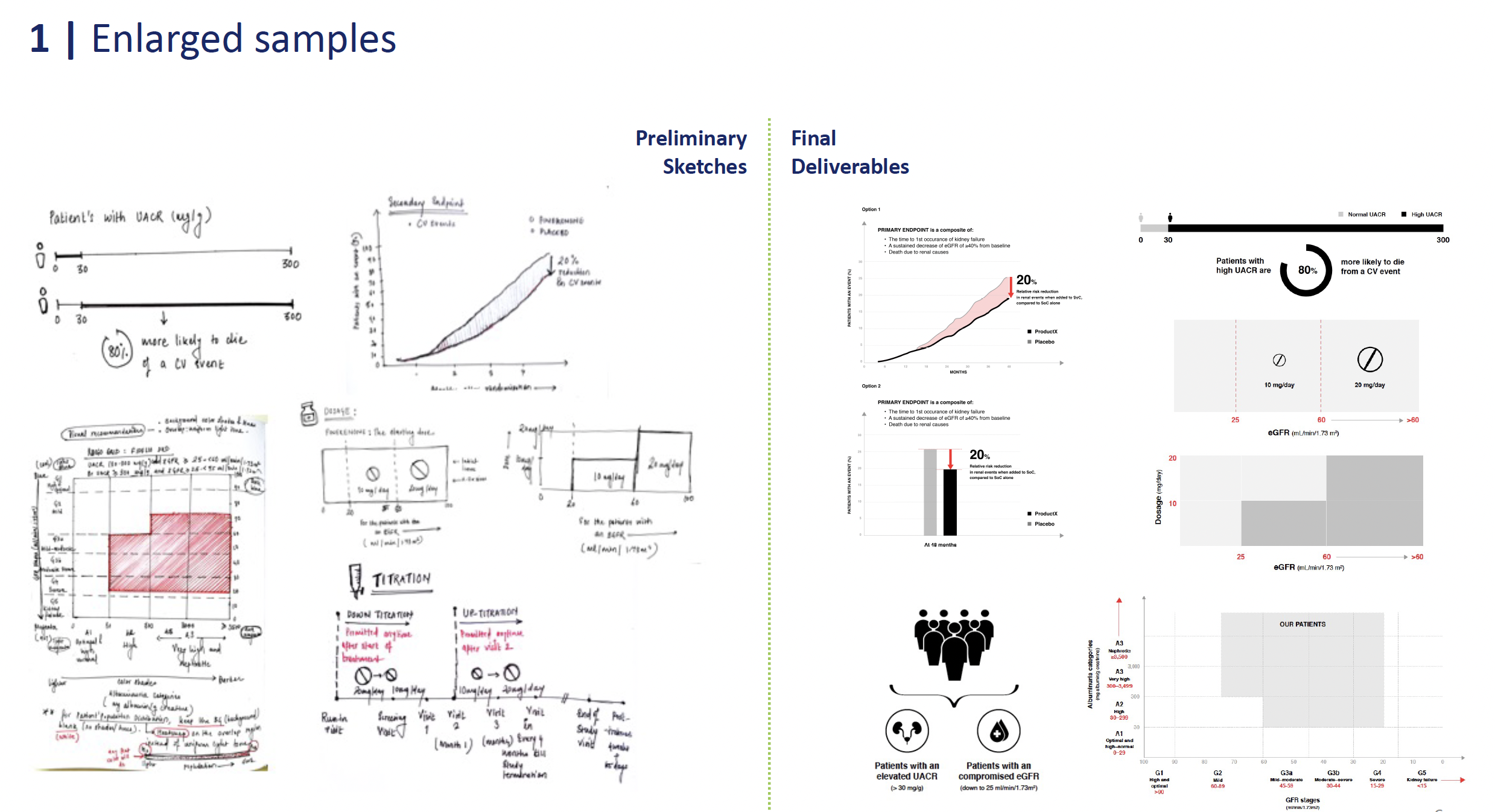 Reporting and performance dashboards