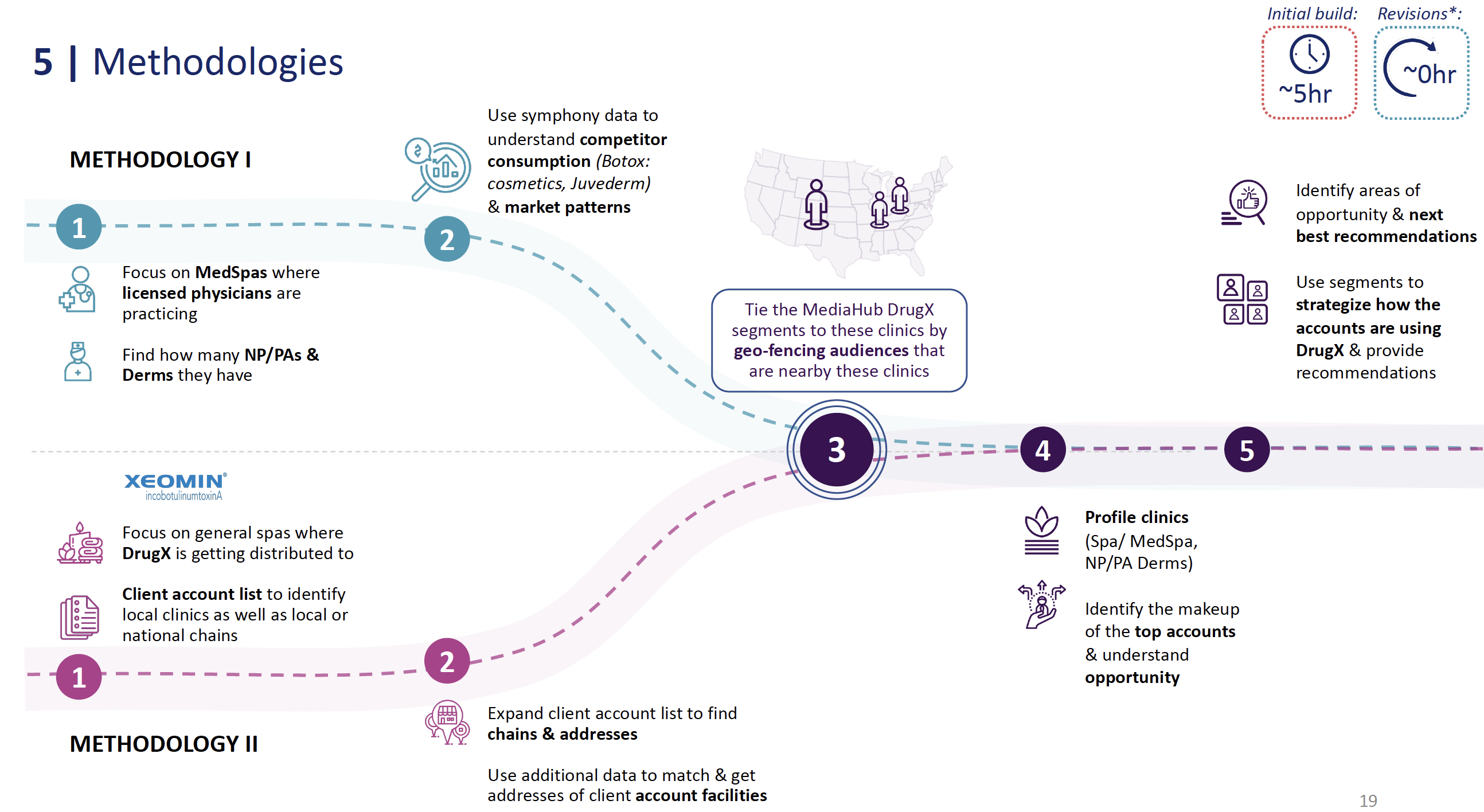 Toolset and collaboration