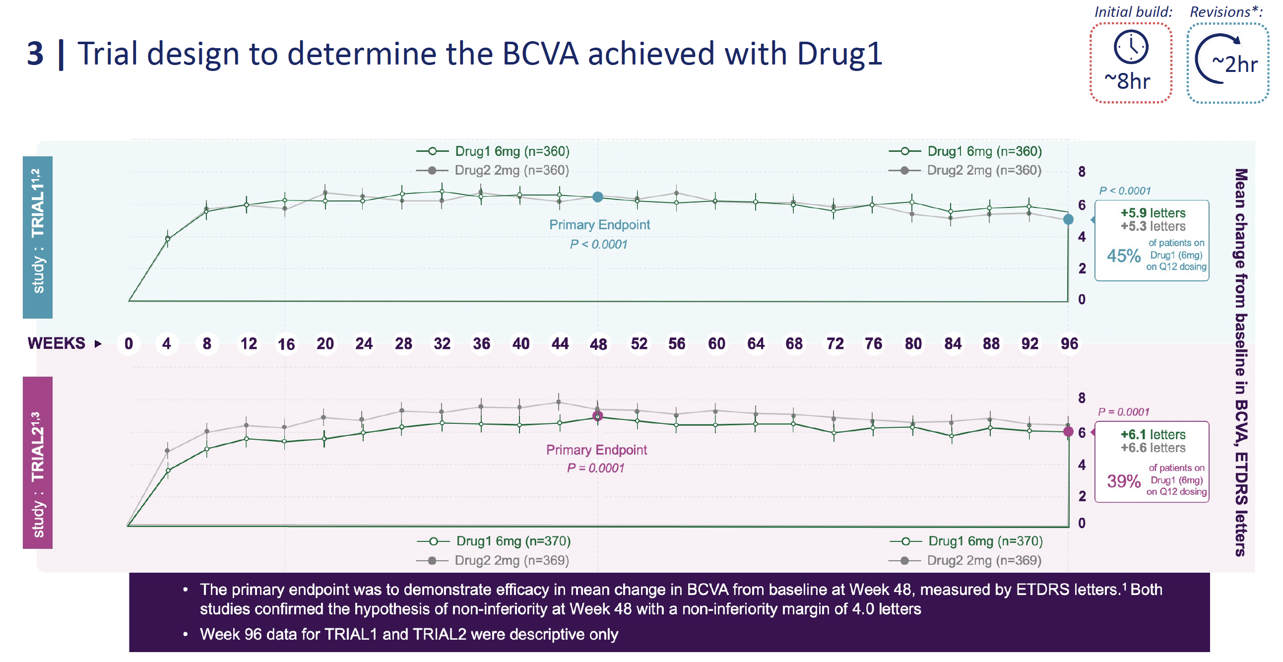 Healthcare analytics workflow