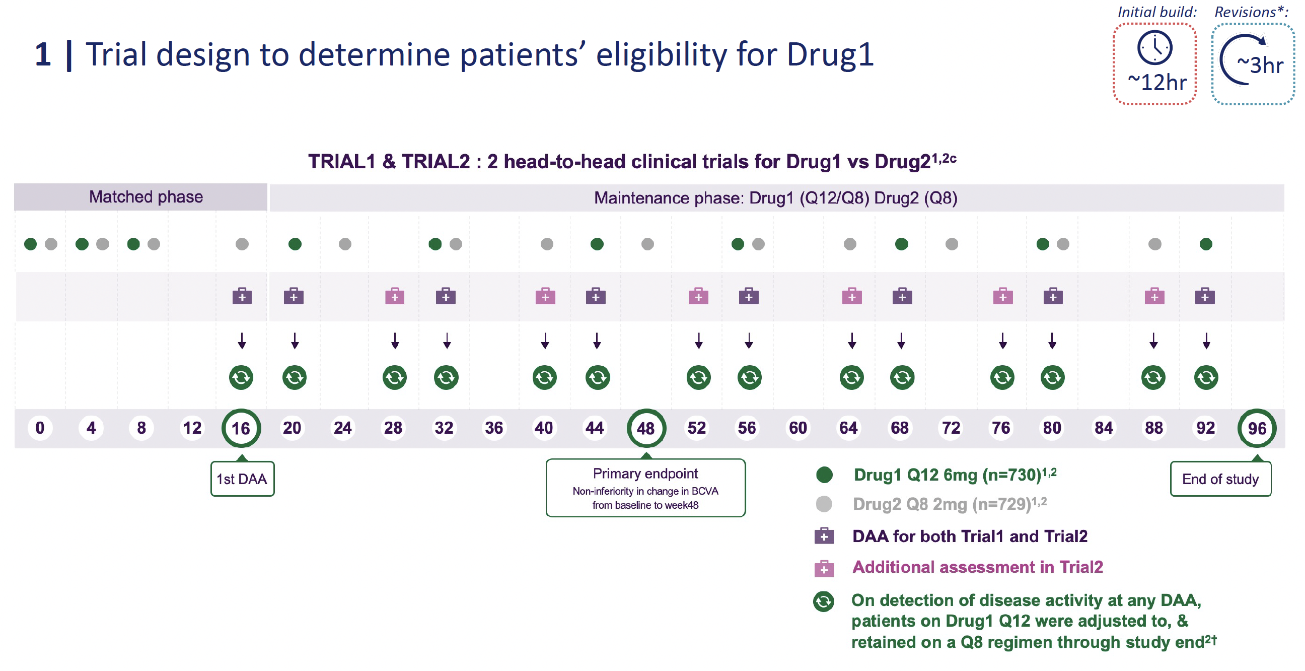 Marketing Science deliverables